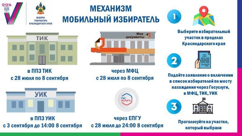 Механизм 
