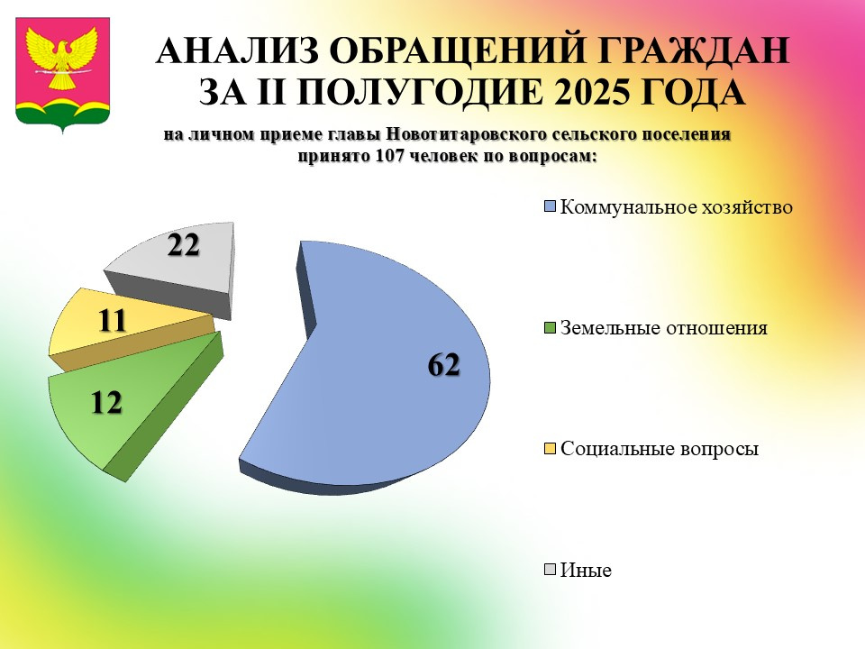 Слайд1