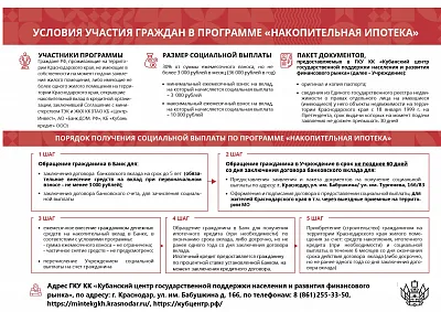 Условия участия граждан в программе «Накопительная ипотека»