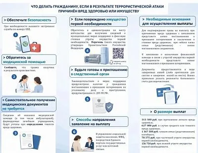 Прокуратура Кубани подготовила памятку для пострадавших от террористических атак
