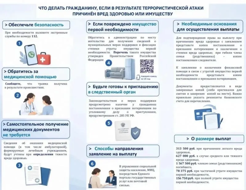 Прокуратура Кубани подготовила памятку для пострадавших от террористических атак