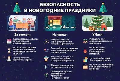 Памятка для родителей «Безопасный Новый год»