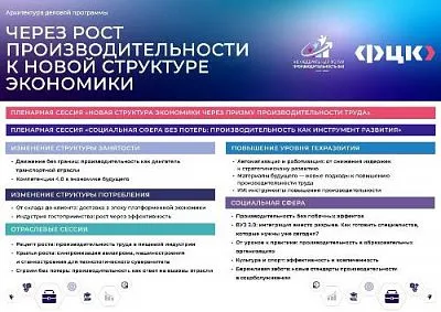 Участники VII федерального форума «Производительность 360» обсудят государственную политику и корпоративные стратегии в сфере производительности труда